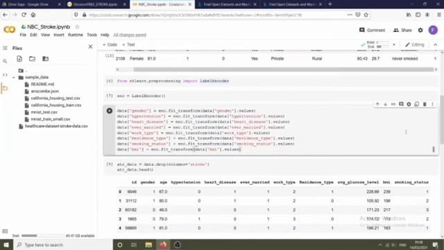 Belajar Classification Learning Naive Bayes Dengan Python смотреть онлайн