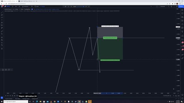 3 - New York Session Trading Strategy смотреть онлайн