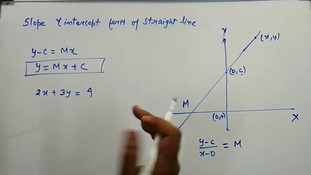 Deriving Slope Y intercept form of Straight Line y=mx+c смотреть онлайн