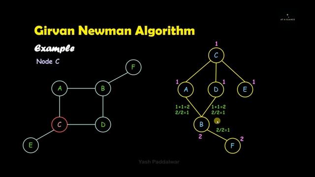 Girvan Newman Algorithm | Finding Communities | Mining Social Network Graph | Big Data Analytics смотреть онлайн