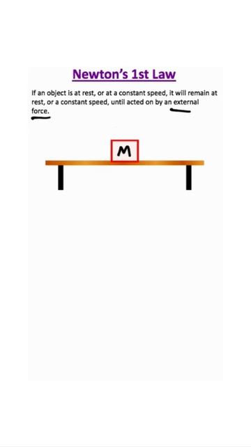 Newton’s first law #Physics #Shorts смотреть онлайн