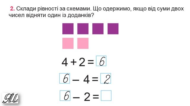 Математика О.Істер 1 клас Урок 44. Взаємозв’язок дій додавання і віднімання смотреть онлайн