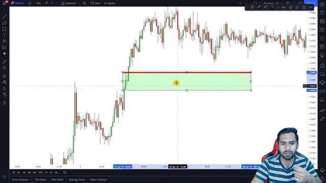 Supply and Demand for Day Trading with most IMPORTANT Fibonacci Retracement Levels смотреть онлайн