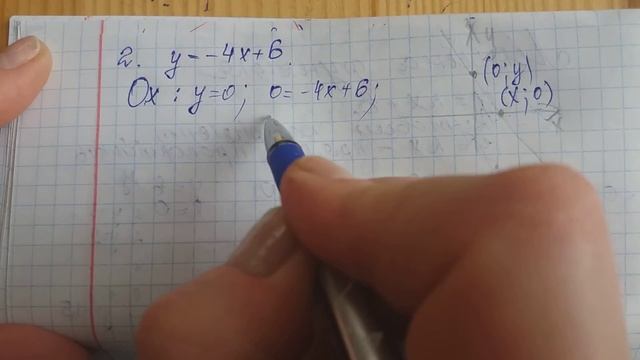 Лінійна функція, 7 клас смотреть онлайн