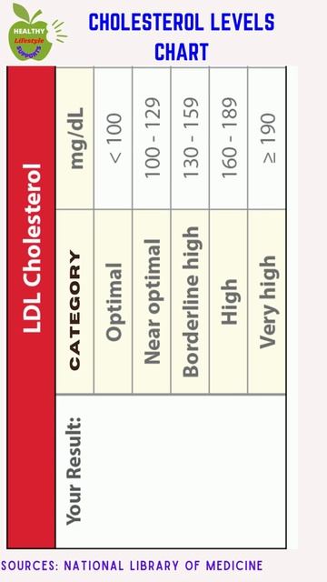 Cholesterol Check | High Cholesterol Check Up. смотреть онлайн