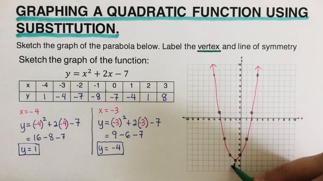 Graph Quadratic Function Using Table of Values by Substitution смотреть онлайн