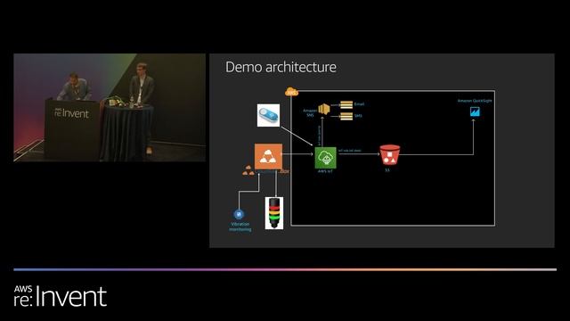 AWS re:Invent 2019: Secondary sensing in industrial IoT apps (DEM156) смотреть онлайн