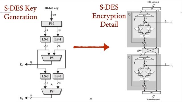 KEPAL | w03s01 | Block Ciphers and S-DES смотреть онлайн