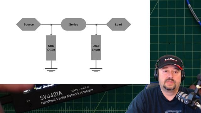 NanoVNA Hacks For PERFECT L/C Network Matching!
