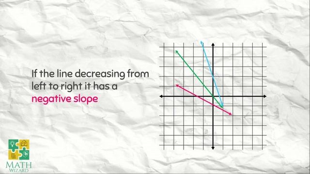 Grade 8 SLOPE | Identify if the slope is positive, negative, zero or no slope the easy way смотреть онлайн