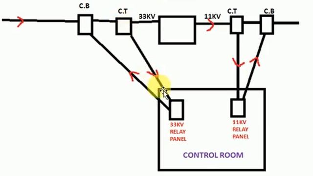 33/11 kv pss switch yard daygram смотреть онлайн