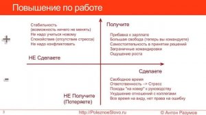 ☆ Квадрат Декарта  Как принимать взвешенные решения ☆ 1