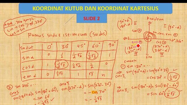 menyelesaikan Koordinat kutub dan koordinat kartesius смотреть онлайн