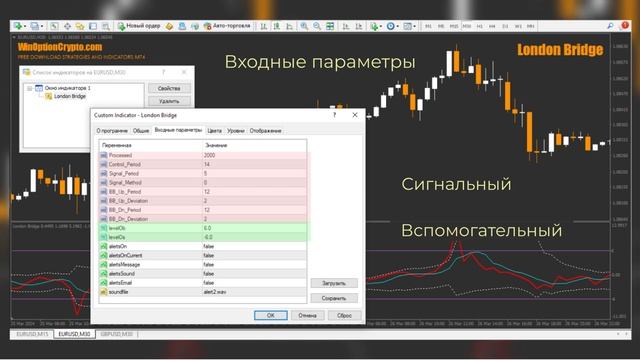 БИНАРНЫЕ ОПЦИОНЫ 2024: Индикатор London Bridge смотреть онлайн