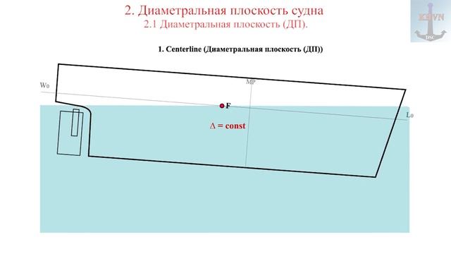 02 Диаметральная плоскость судна смотреть онлайн
