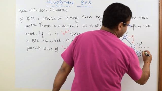 BFS (Breadth First Search) GATE - CS 2016 (1 Mark) - Level Easy смотреть онлайн