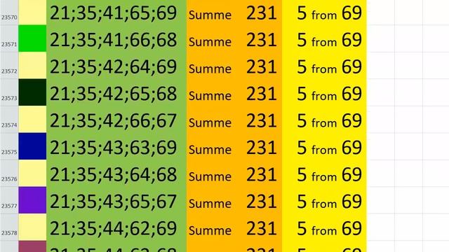 lotto combinations Powerball Jackpot 5x69 Summa 231 video 21 смотреть онлайн