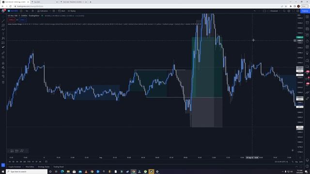 7.1 - ABCD Trading Strategy Example смотреть онлайн