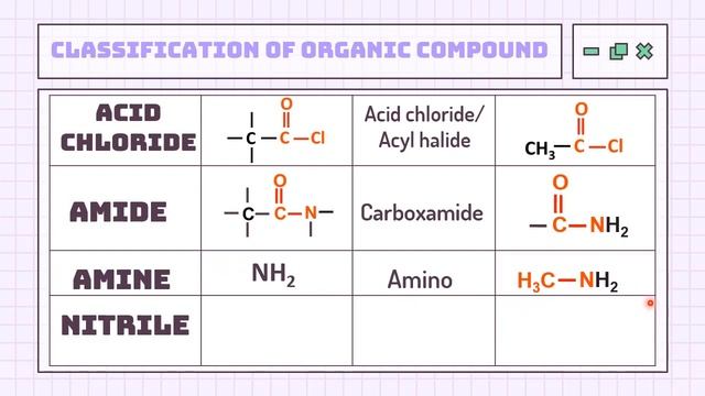MATRICULATION CHEMISTRY SK025: 4.2 FUNCTIONAL GROUPS AND HOMOLOGOUS SERIES смотреть онлайн