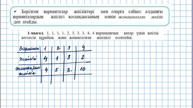 Жинақталған жиілік