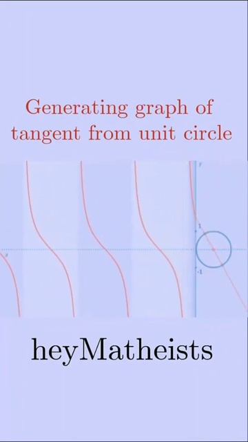 Generating graph of tangent from unit circle. смотреть онлайн