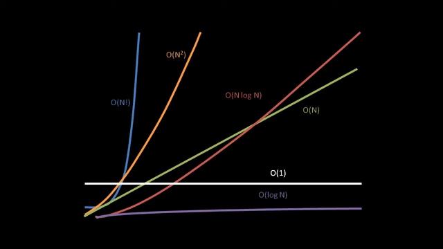 Searching and Sorting Algorithms (part 4 of 4) смотреть онлайн