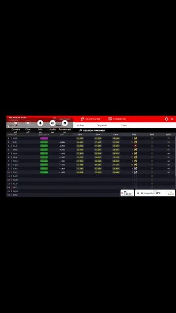F1 Bahrain Testing live 2023 смотреть онлайн
