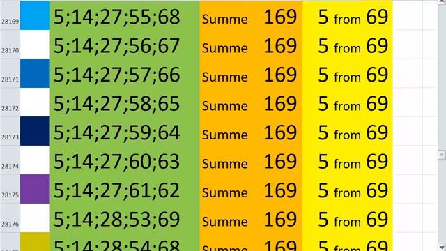 lotto combinations Powerball Jackpot 5 69 Summa 169 video 25 смотреть онлайн