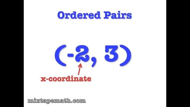 This Plane Is Fly (a song about the coordinate plane) смотреть онлайн