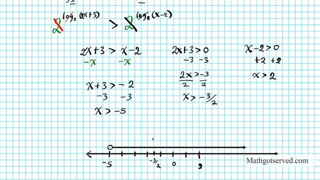 solving logarithmic inequalities How to solve mathgotserved смотреть онлайн