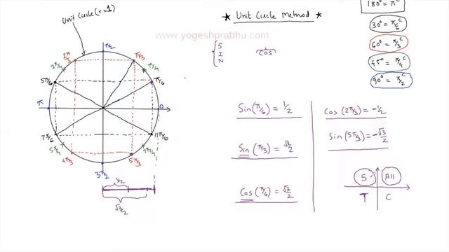 Trigonometry | Radian measure, standard angle and ratios using Unit circle technique. смотреть онлайн