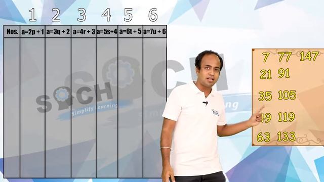 Euclids Divisions Lemma and Algorithm | EDL OR EDA PUZZLE'S ANSWER Class 10 | Chapter 1 смотреть онлайн