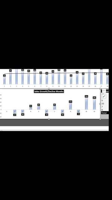 Visualizing Growth and Decline with Clustered Column Excel Chart | Data Analysis смотреть онлайн