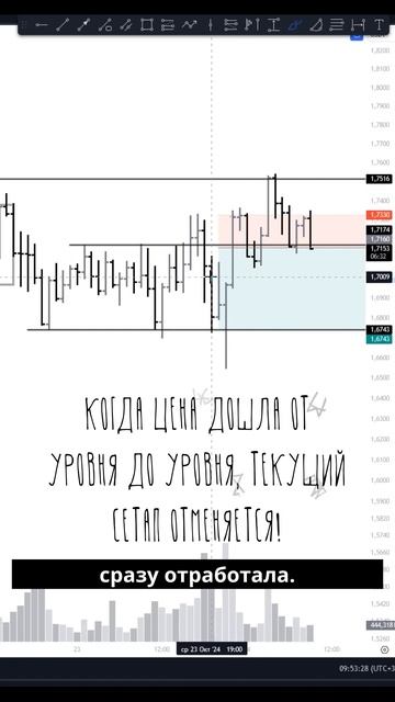 Отработка идеи OP: Я забрал свой профит! смотреть онлайн
