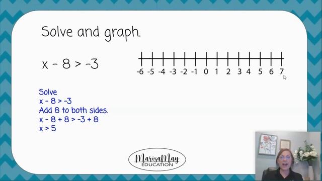 Solving & Graphing Linear Inequality | Open or Closed Circle смотреть онлайн