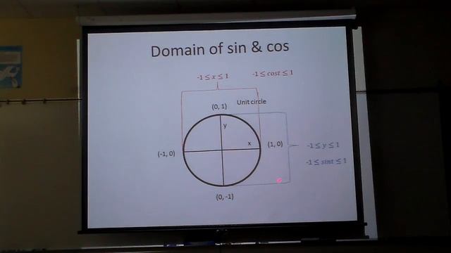 Inv Trig Fun Defined смотреть онлайн