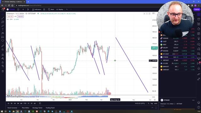 Успели купить биткоин, лайткоин и монеро? Рипл готовиться к росту. Крипта сегодня I Life in Trading смотреть онлайн