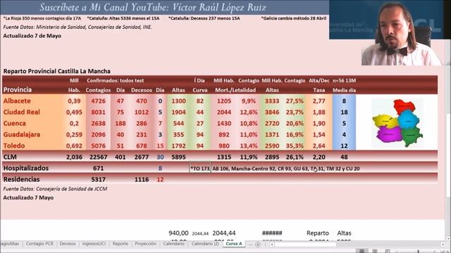 Análisis Coronavirus: El colapso a finales de marzo en UCIs, desescalada por regiones y previsiones смотреть онлайн