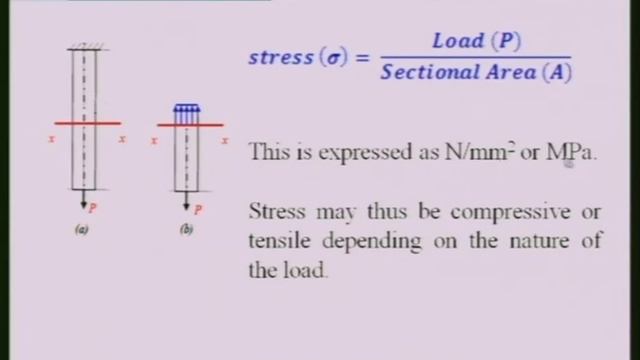 1. Strength Of Materials | 15CV32 | VTU