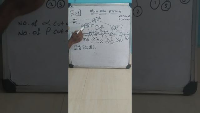 #Lec17 Alpha beta pruning algorithm with solved Example in Artificial intelligence Ugcnet смотреть онлайн
