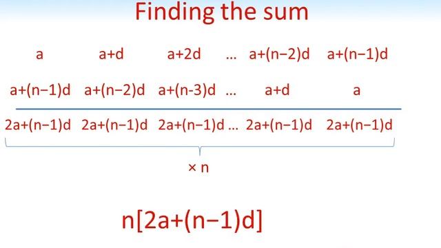 How To Find The Sum Of Arithmetic Sequences - A GCSE Algebra Method