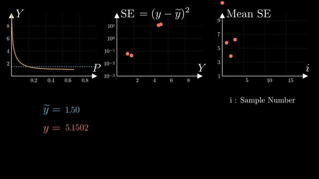5 In ML Competitions, when the Error is MSE, Submit the Expected Value of Inferred Distribution смотреть онлайн