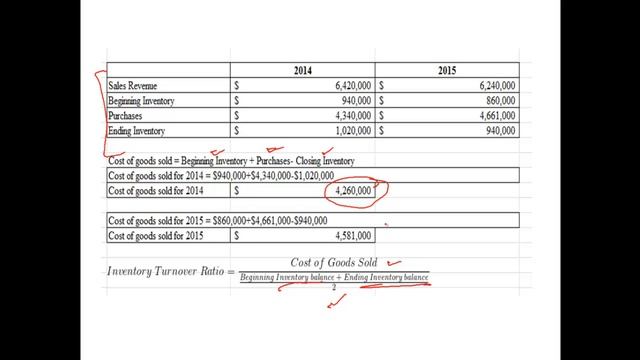 How to compute Inventory Turnover Ratio & Days Sales in Inventory смотреть онлайн