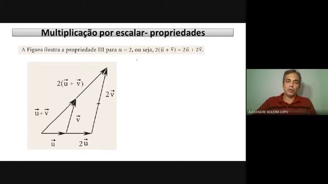 Geometria Analítica: multiplicação por escalar e versor (Geogebra) смотреть онлайн