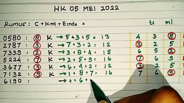 PREDIKSI HK 5 MEI 2022 | BOCORAN TOGEL HONGKONG MALAM INI | RUMUS KEPALA EKOR HK смотреть онлайн