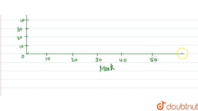 Locate the median graphically from the following data :{:(Marks,0-10,10-20,20-30,30-40,40-50),(N... смотреть онлайн