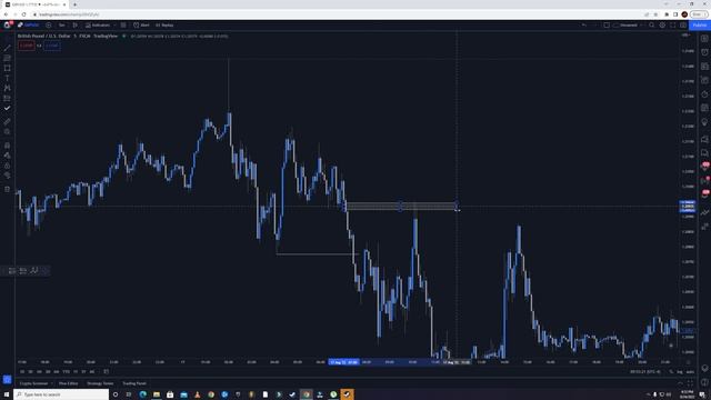 1.3 - Order Flow Example For Market Structure Break (1)