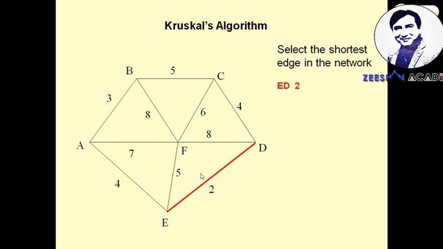 What is Spanning Tree?|| Minimum Spanning Tree using Kruskals and Prims Algorithm in Urdu/Hindi смотреть онлайн