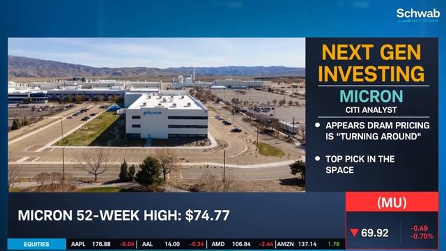 Micron (MU) on Citi's 90-Day Catalyst Watch смотреть онлайн