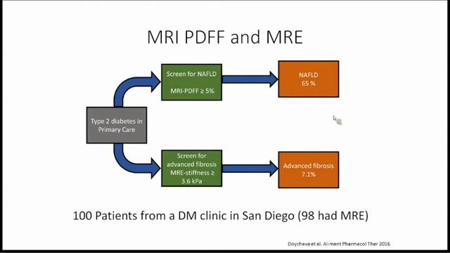 Nonalcoholic Fatty Liver Disease смотреть онлайн